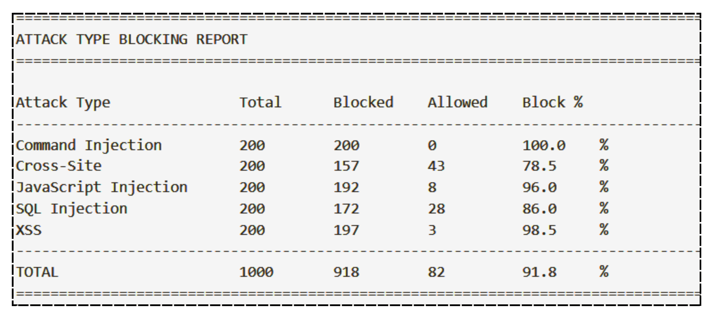Wirefall benchmark charts for latency, classification metrics, and cache performance