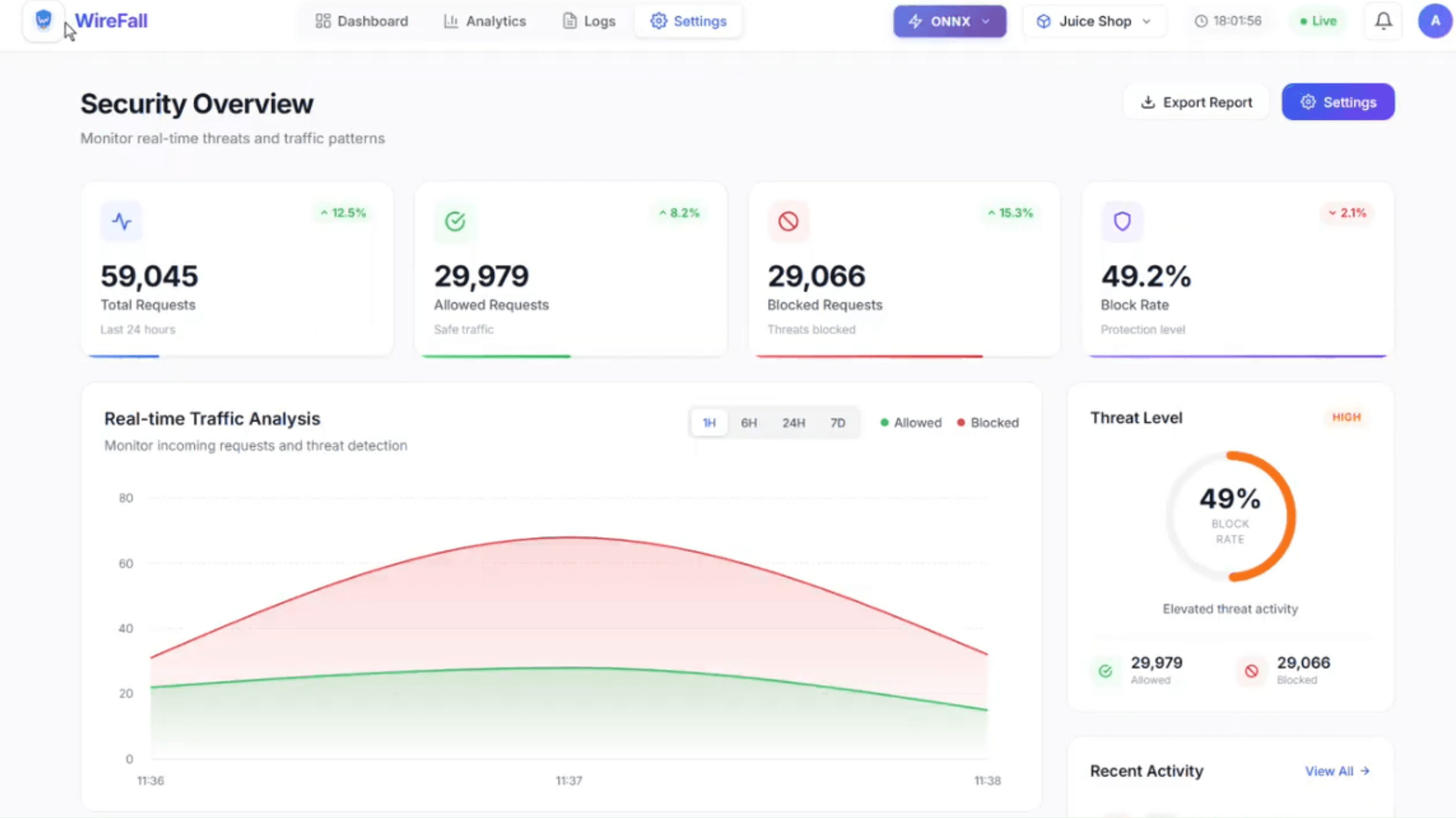 Wirefall web dashboard showing security overview and real-time traffic analysis